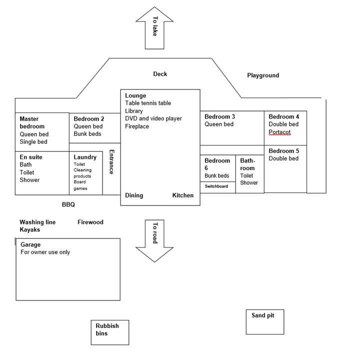 Current house layout
